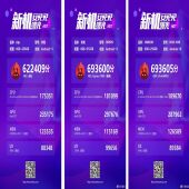 شکست اسنپدراگون 865 در آزمایش AnTuTu توسط MT6893