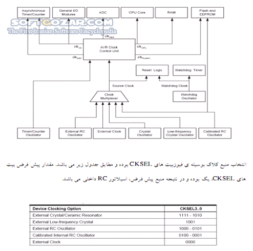 دانلود آموزش میکروکنترلر AVR - دانلود کتاب آموزش میکروکنترلر ای وی آر - سافت گذر