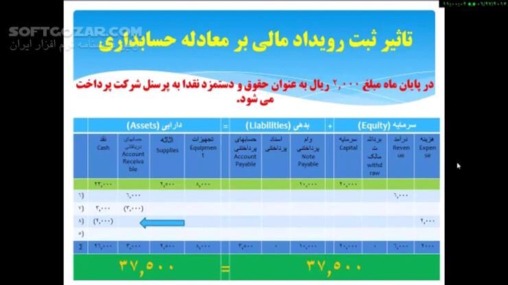 دانلود مجموعه فیلم‌های آموزش حسابداری به زبان فارسی - دانلود آموزش حسابداری - سافت گذر