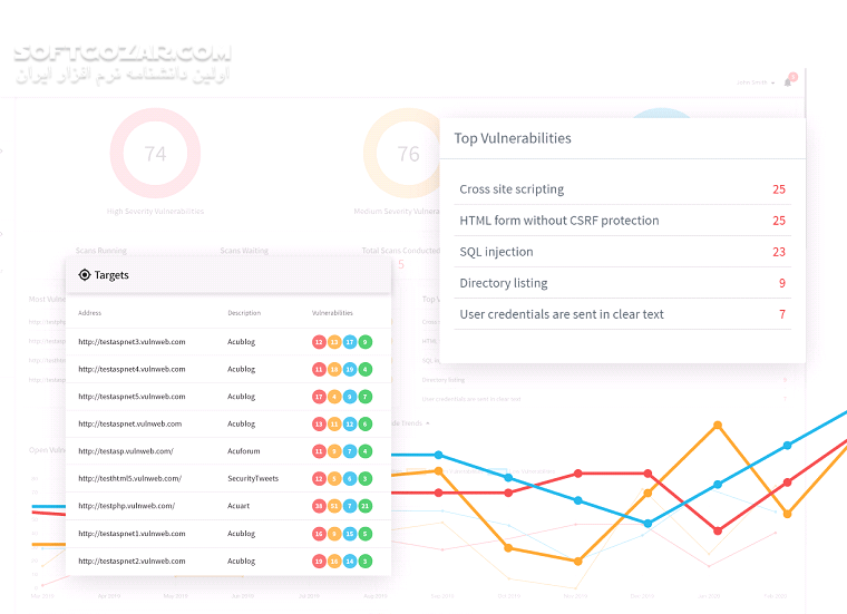 دانلود Acunetix Web Vulnerability Scanner 13.0.201126145 - دانلود اکانتیکس اسکن امنیتی سایت - سافت گذر