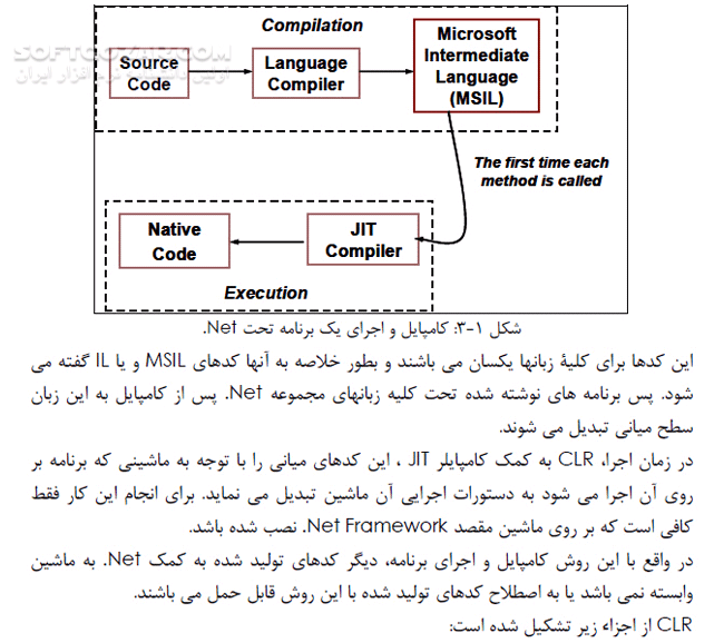 دانلود برنامه سازی پیشرفته - دانلود کتاب کتاب الکترونیکی برنامه سازی پیشرفته - سافت گذر