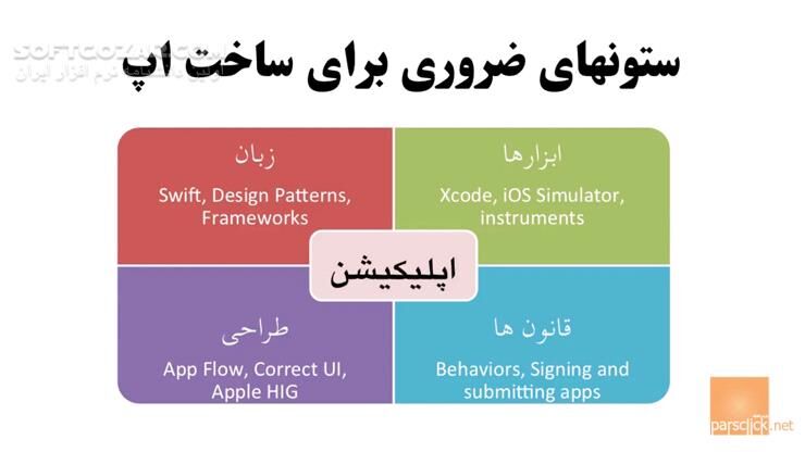 دانلود آموزش فارسی ساخت اپ برای iOS - دانلود آموزش ساخت اپلیکیشن iOS - سافت گذر