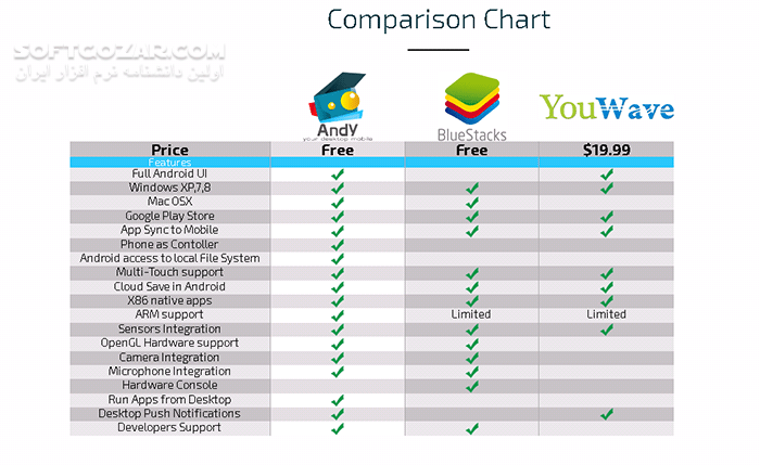 دانلود Andy Android Emulator 47.260.1096.26 - دانلود شبیه‌ساز اندروید برای ویندوز - سافت گذر
