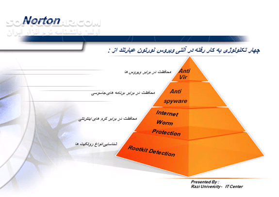 دانلود آنتی ویروس های مطرح - دانلود کتاب آشنایی معایب و مزایای آنتی ویروس ها - سافت گذر