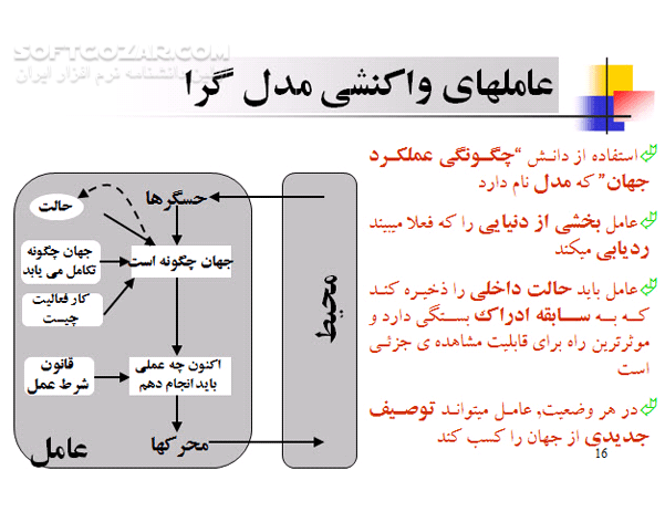 دانلود هوش مصنوعی - دانلود کتاب آموزش کامل هوش مصنوعی - سافت گذر