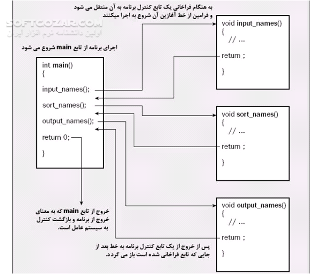 دانلود آموزش مقدماتی MFC - دانلود کتاب آموزش ام اف سی - سافت گذر