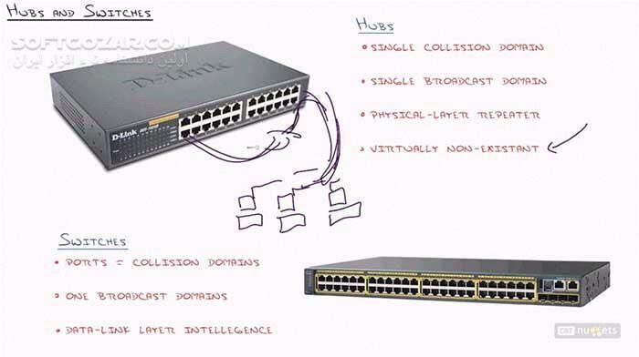 دانلود CBT Nuggets - Cisco CCNA 640-875 SPNGN1 / Cisco CCNA 640-878 SPNGN2 - دانلود فیلم آموزش مفاهیم موردنیاز برای موفقیت در آزمون‌های سیسکو سی‌سی‌اِن‌اِی 640-875 اِس‌پی‌اِن‌جی‌اِن‌1 و 640-878 اِس‌پی‌اِن‌جی‌اِن‌2 - سافت گذر