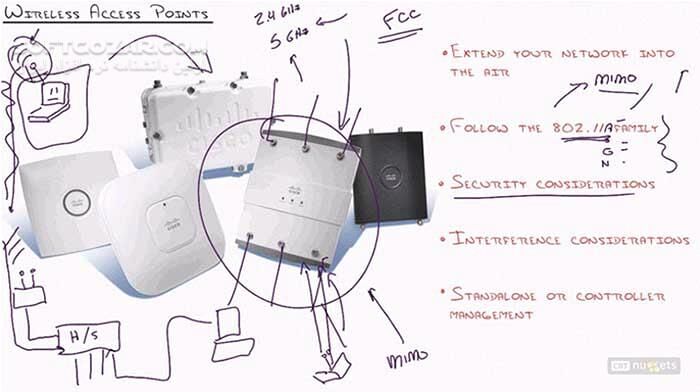 دانلود CBT Nuggets - Cisco CCNA 640-875 SPNGN1 / Cisco CCNA 640-878 SPNGN2 - دانلود فیلم آموزش مفاهیم موردنیاز برای موفقیت در آزمون‌های سیسکو سی‌سی‌اِن‌اِی 640-875 اِس‌پی‌اِن‌جی‌اِن‌1 و 640-878 اِس‌پی‌اِن‌جی‌اِن‌2 - سافت گذر