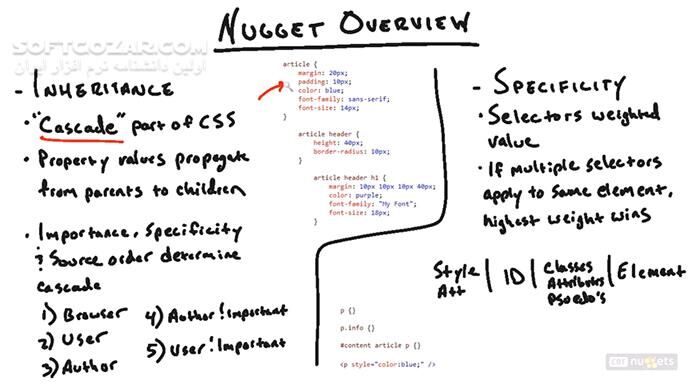 دانلود CBT Nuggets - Microsoft Visual Studio 2012 70-480 - دانلود فیلم آموزش مایکروسافت ویژوال استودیو 2012 – آزمون 70-480 - سافت گذر