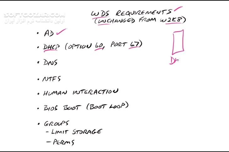 دانلود CBT Nuggets 70-411 Administering Windows Server 2012 - دانلود آموزش تصویری شرکت CBT برای امتحان 70-411 مایکروسافت در مورد ویندوز سرور 2012 - سافت گذر