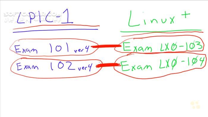 دانلود CBT Nuggets - LPI Linux LPIC-1 and CompTIA Linux+ Prep - دانلود فیلم آموزش مدارک LPIC-1 و کامپتیا لینوکس‌پلاس برای قبولی در آزمون‌های 101 و 102 - سافت گذر