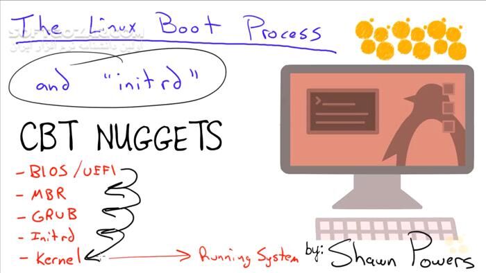 دانلود CBT Nuggets - LPI Linux LPIC-1 and CompTIA Linux+ Prep - دانلود فیلم آموزش مدارک LPIC-1 و کامپتیا لینوکس‌پلاس برای قبولی در آزمون‌های 101 و 102 - سافت گذر