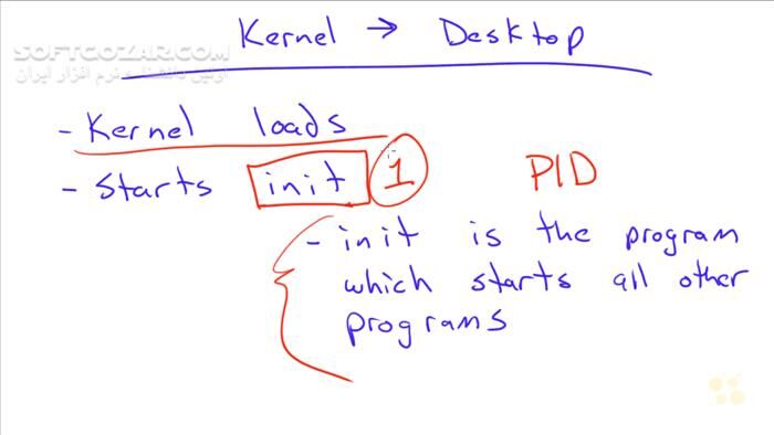 دانلود CBT Nuggets - LPI Linux LPIC-1 and CompTIA Linux+ Prep - دانلود فیلم آموزش مدارک LPIC-1 و کامپتیا لینوکس‌پلاس برای قبولی در آزمون‌های 101 و 102 - سافت گذر
