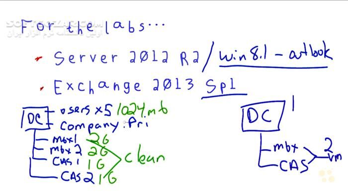 دانلود CBT Nuggets - Microsoft Exchange Server 2013 70-342 - دانلود فیلم آموزش مایکروسافت اکسچنج سِروِر 2013 آزمون 342-70 - سافت گذر