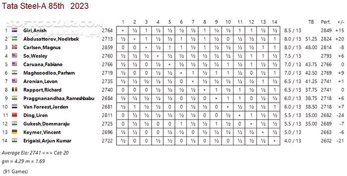 دانلود ChessBase Mega Database 2026 - دانلود شطرنج - سافت گذر