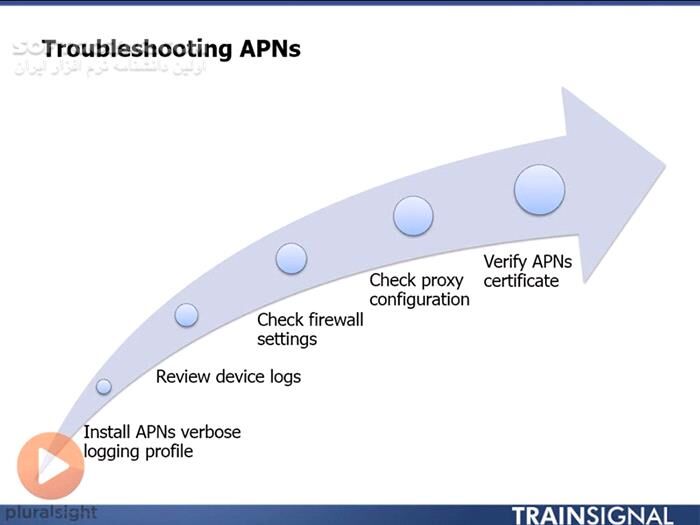 دانلود Pluralsight - CompTIA Mobility+ Part 1 Over-the-Air and Network Infrastructure / Part 2 Security / Part 3 Device Management and Troubleshooting - دانلود مجموعه‌ی 3 دوره آموزش تصویری مدرک بین‌المللی CompTIA Mobility+ شامل مباحث شبکه، امنیت، مدیریت و عیب‌یابی دستگاه‌های همراه - سافت گذر