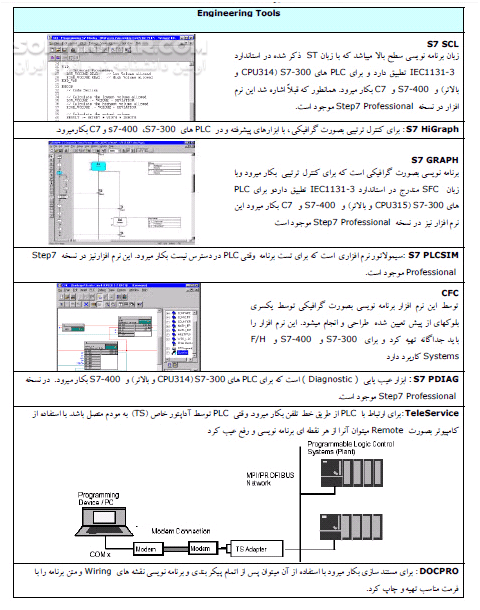 دانلود راهنمای جامع STEP 7 - دانلود کتاب آموزش استیپ 7 - سافت گذر