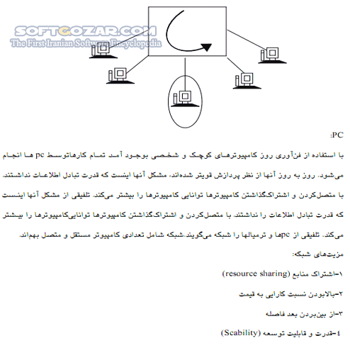 دانلود شبکه های کامپیوتری - دانلود کتاب آشنایی با مفاهیم شبکه های کامپیوتری - سافت گذر