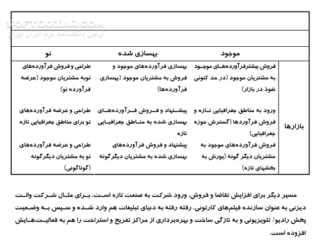 دانلود کاتلر در مدیریت بازار - دانلود کتاب آشنایی با کاتلر و بازاریابی در بازار - سافت گذر