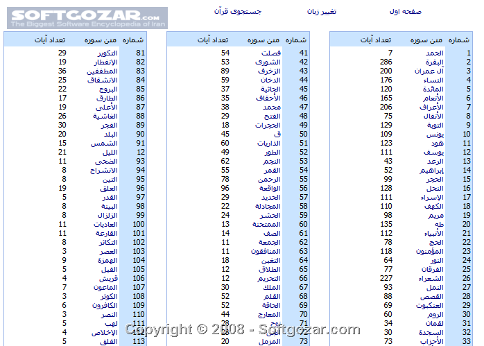 دانلود Farsi Quran 1.0 - دانلود کتاب کتاب الکترونیکی قرآن - سافت گذر