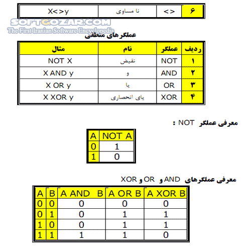 دانلود برنامه نويسي به زبان پاسكال - دانلود کتاب آشنايي با مباني كامپيوتر و برنامه نويسي به زبان  Pascal - سافت گذر