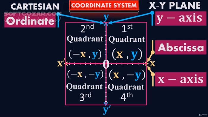 دانلود Fundamentals of Mathematics - دانلود آموزش ویدئویی مبانی ریاضی - سافت گذر