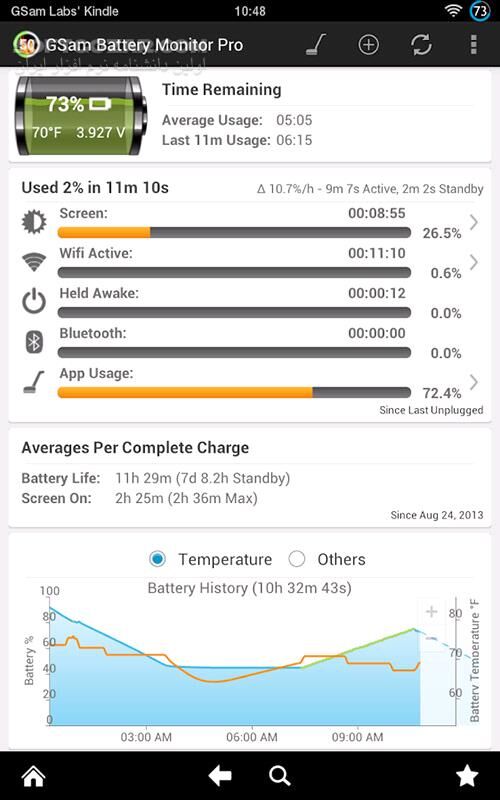 دانلود GSam Battery Monitor Pro 3.40 for Android +2.3 - دانلود مانیتور باتری برای اندروید - سافت گذر