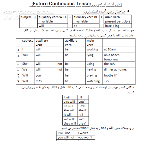 دانلود آموزش گرامر زبان - دانلود کتاب آشنایی با English Grammar - سافت گذر