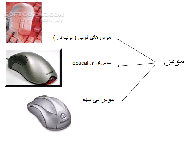 دانلود آموزش سخت افزار - دانلود کتاب آشنایی با قسمتهای سخت افزار کامپیوتر - سافت گذر