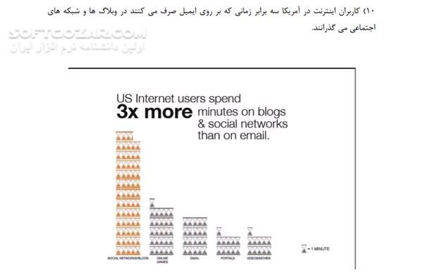 دانلود بازاریابی اینترنتی درون گرا - دانلود کتاب بازاریابی درون گرا (Inbound Marketing) - سافت گذر