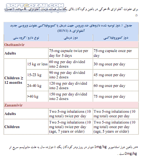 دانلود آشنایی و راهنمایی درمان آنفلوانزای A - دانلود کتاب راهنمایی دارویی ضد ویروس در موارد قطعی و مشکوک ابتلا به ویروس آنفلوانزای A - سافت گذر