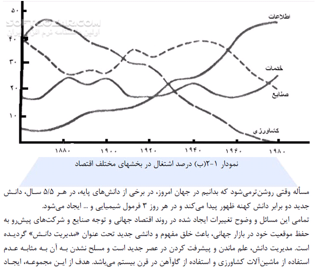 دانلود مدیریت دانش - دانلود کتاب مدیریت دانش(مفاهیم،تجربه ها و پیاده سازی) - سافت گذر