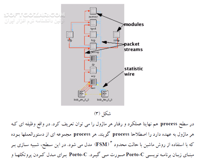 دانلود معرفی شبیه ساز OPNET - دانلود کتاب معرفی شبیه ساز آپ نت - سافت گذر