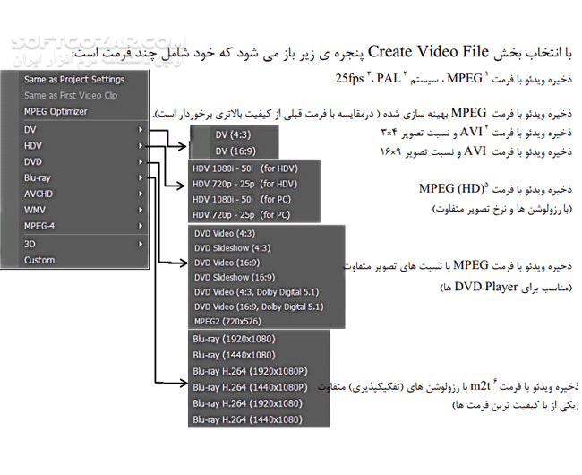دانلود آموزش کامل Corel Video Studio X5 - دانلود کتاب آشنایی با نرم افزار کورل ویدئو استادیو ایکس 5 - سافت گذر