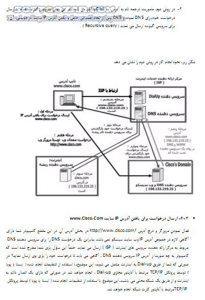 دانلود آموزش Active Directory - دانلود کتاب آموزش اکتیو دایرکتوری - سافت گذر