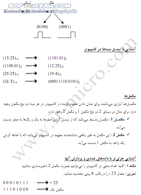 دانلود معماری کامپیوتر - دانلود کتاب آشنایی با سیستم درونی و عملکرد داخلی کامپیوتر - سافت گذر