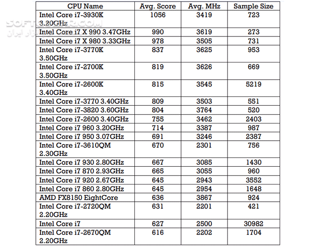 دانلود BenchMark چیست؟ - دانلود کتاب درباره BenchMarking - سافت گذر