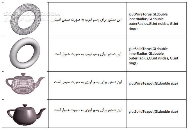 دانلود راهنمای Opengl - دانلود کتاب آموزش نرم افزار  Opengl به زبان فارسی - سافت گذر