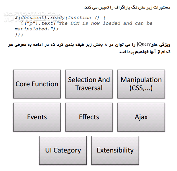 دانلود مرجع کامل jQurey - دانلود کتاب آشنایی با کتابخانه جاوا اسکریپت jQurey - سافت گذر