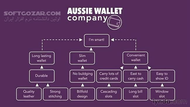 دانلود Lynda - Marketing Fundamentals - دانلود فیلم آموزش آشنایی با اصول بازاریابی - سافت گذر
