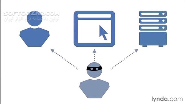 دانلود Lynda - Understanding Secure Sockets Layer - دانلود فیلم آموزش آشنایی با لایه‌ی سوکت‌های امن - اس‌اس‌ال - سافت گذر