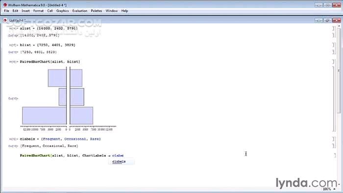 دانلود Lynda - Up and Running with Mathematica 9 - دانلود فیلم آموزش نرم‌افزار ماتـماتیکـا 9 - سافت گذر