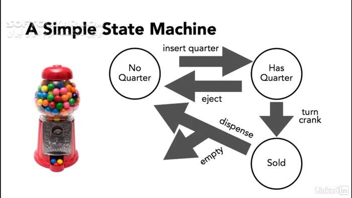 دانلود Lynda - Foundations of Programming- Design Patterns - دانلود فیلم آموزشی لیندا اصول برنامه‌نویسی - الگوهای طراحی - سافت گذر