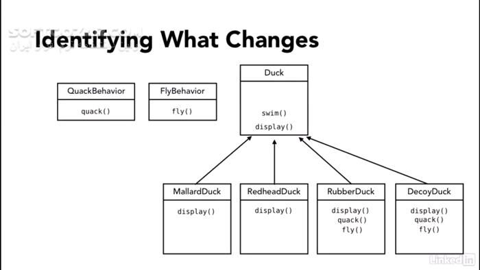 دانلود Lynda - Foundations of Programming- Design Patterns - دانلود فیلم آموزشی لیندا اصول برنامه‌نویسی - الگوهای طراحی - سافت گذر
