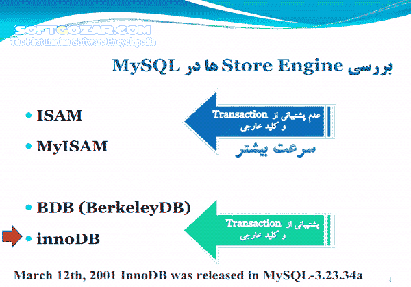 دانلود مدیریت تراکنش در MySQL - دانلود کتاب مدیریت تراکنش در مای اس کیو ال - سافت گذر