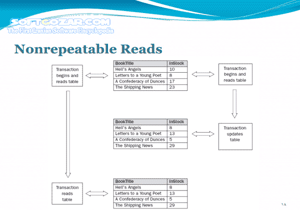 دانلود مدیریت تراکنش در MySQL - دانلود کتاب مدیریت تراکنش در مای اس کیو ال - سافت گذر