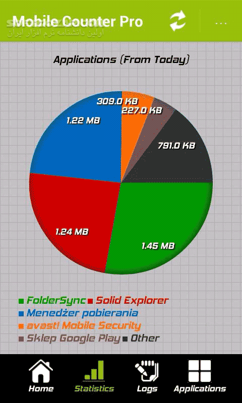 دانلود Mobile Counter Pro 5.0.3 for Android +2.1 - دانلود نمایش حجم داده های مصرفی WiFi و GPRS برای اندروید - سافت گذر