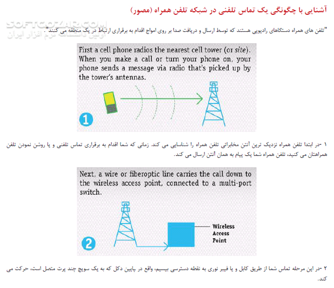 دانلود کتاب Mobile Phone - دانلود کتاب کتاب موبایل فون - سافت گذر