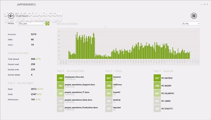 دانلود NTFS Permissions Reporter 4.1.535 - دانلود بررسی مجوزهای سیستم فایل - سافت گذر