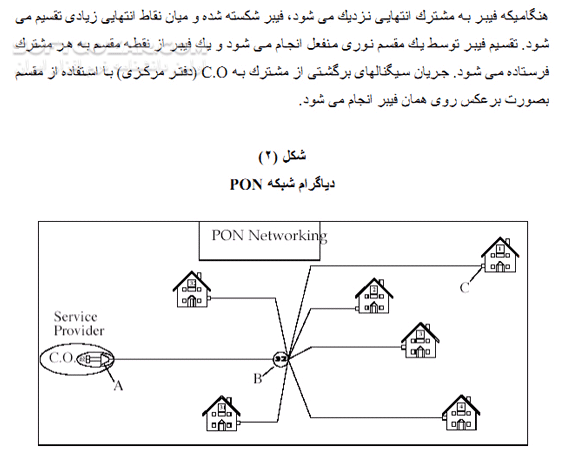 دانلود آموزش شبکه نوری منفعل (PON) - دانلود کتاب آشنایی با PON جهت کاهش هزینه سرویس پهنای باند - سافت گذر